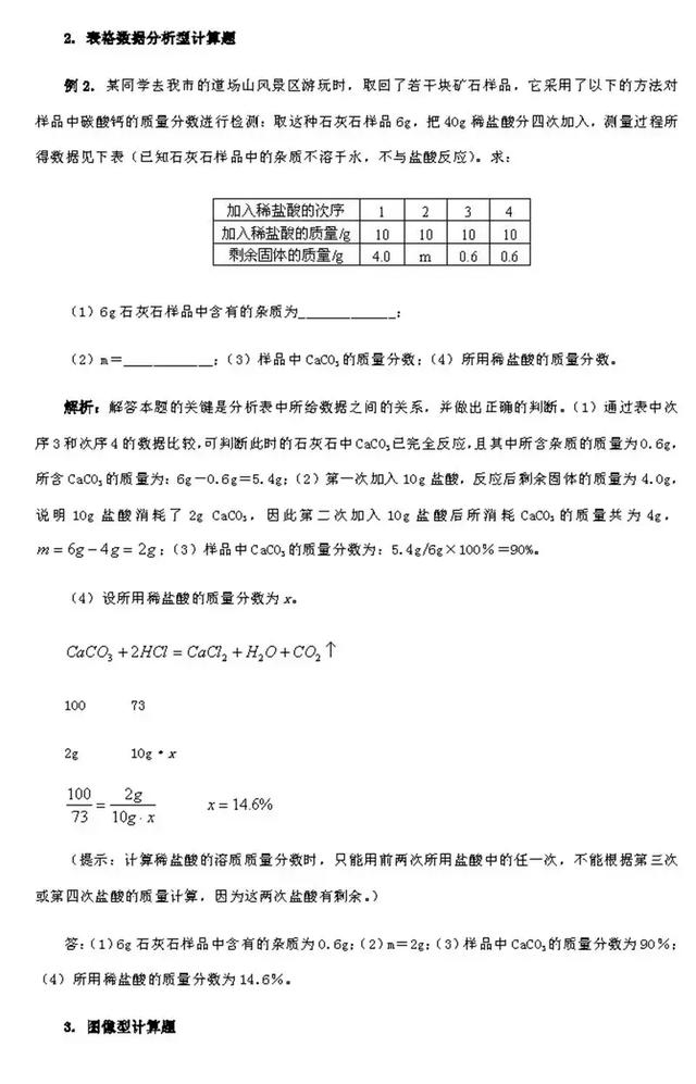 尖子生整理的化学笔记，老师要求全班同学都背下来