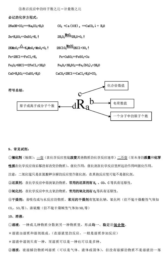 尖子生整理的化学笔记，老师要求全班同学都背下来