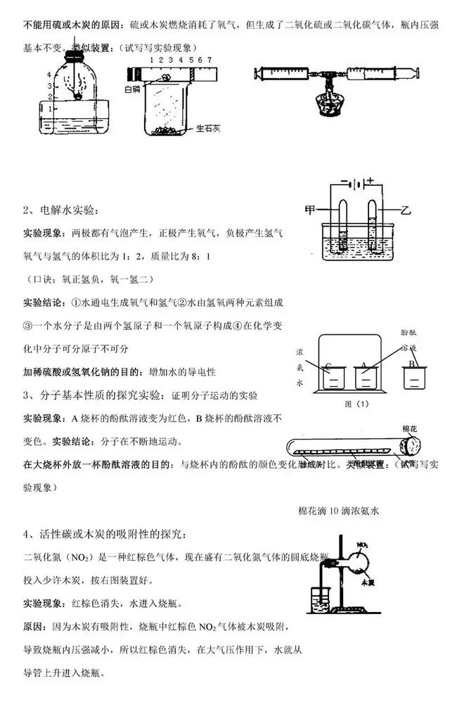 尖子生整理的化学笔记，老师要求全班同学都背下来