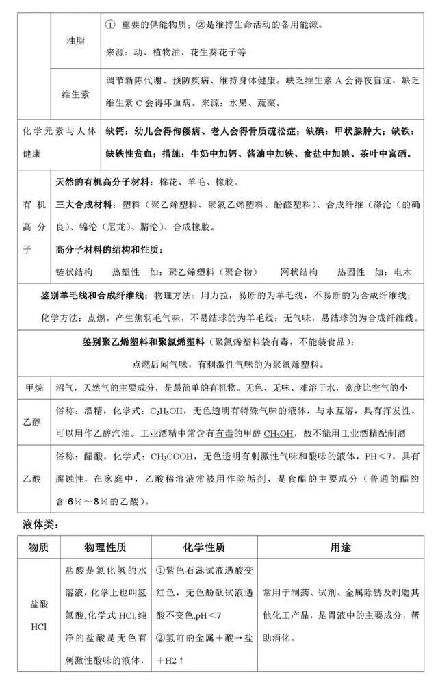 尖子生整理的化学笔记，老师要求全班同学都背下来