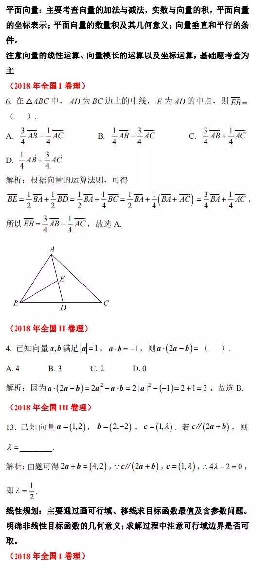 「理科必看」2019年高考理科数学考前指导