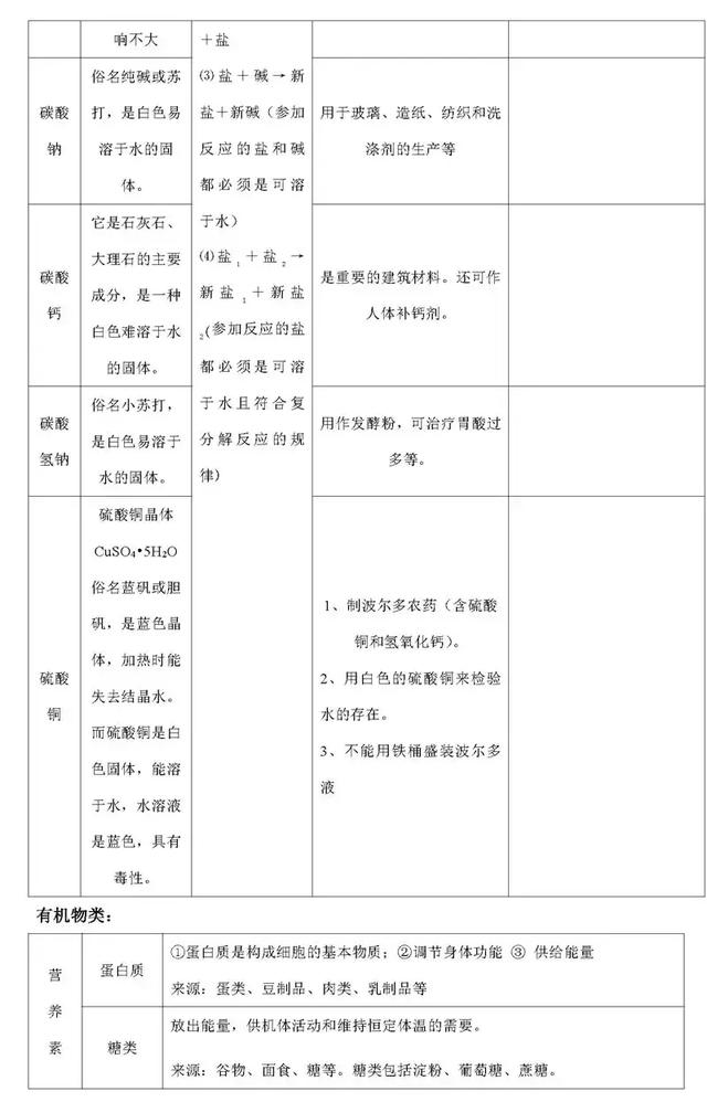 尖子生整理的化学笔记，老师要求全班同学都背下来