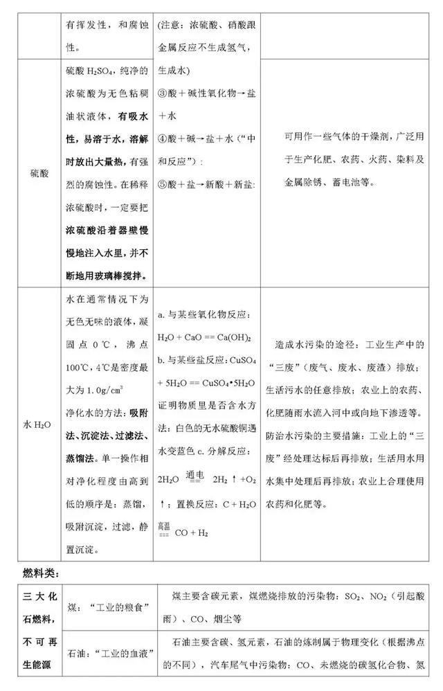 尖子生整理的化学笔记，老师要求全班同学都背下来