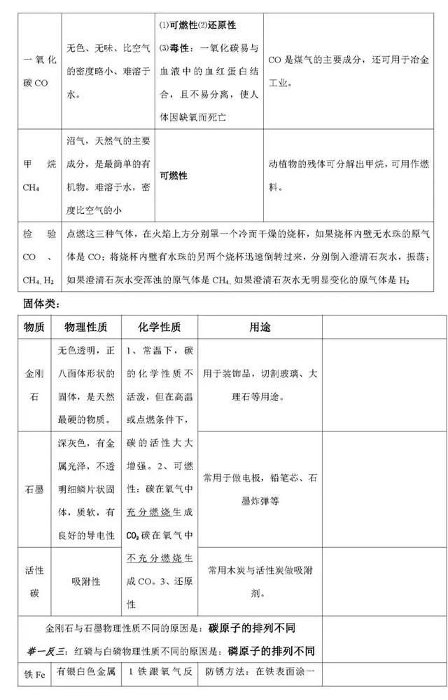 尖子生整理的化学笔记，老师要求全班同学都背下来