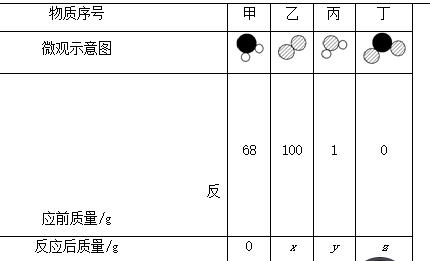 2018年中考化学总复习课时6质量守恒定律化学方程式练习