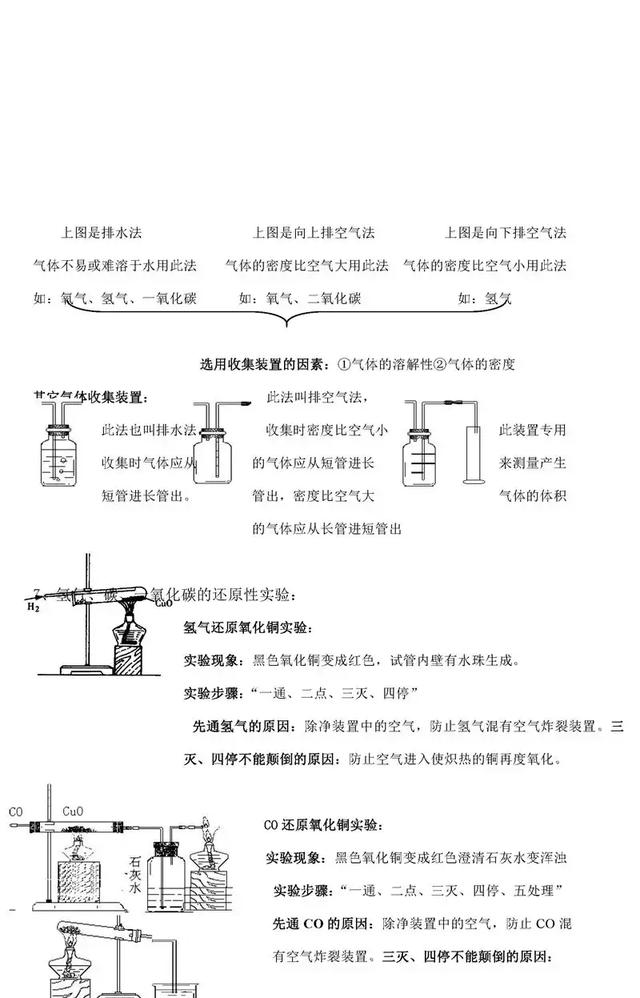 尖子生整理的化学笔记，老师要求全班同学都背下来