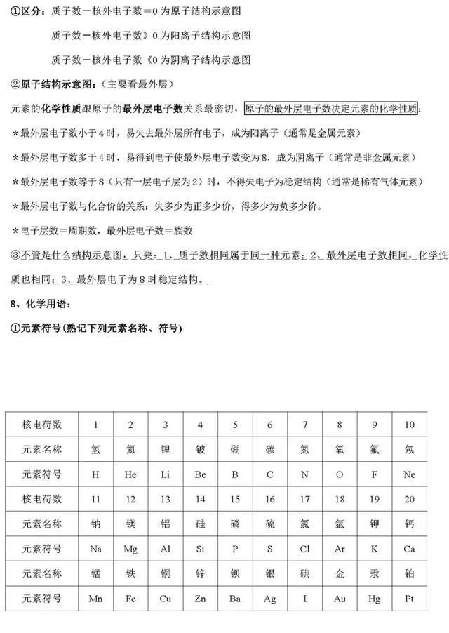 尖子生整理的化学笔记，老师要求全班同学都背下来