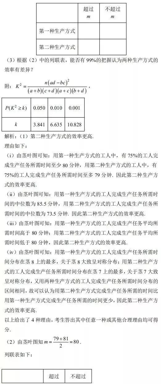 「理科必看」2019年高考理科数学考前指导