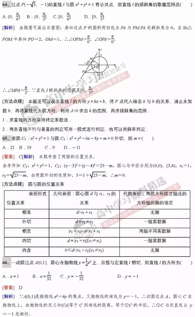 高考数学第一名：刷完这基础保分160题，数学成绩绝对不会低！