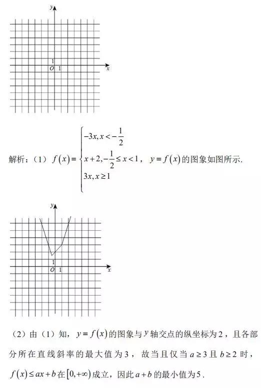 「理科必看」2019年高考理科数学考前指导