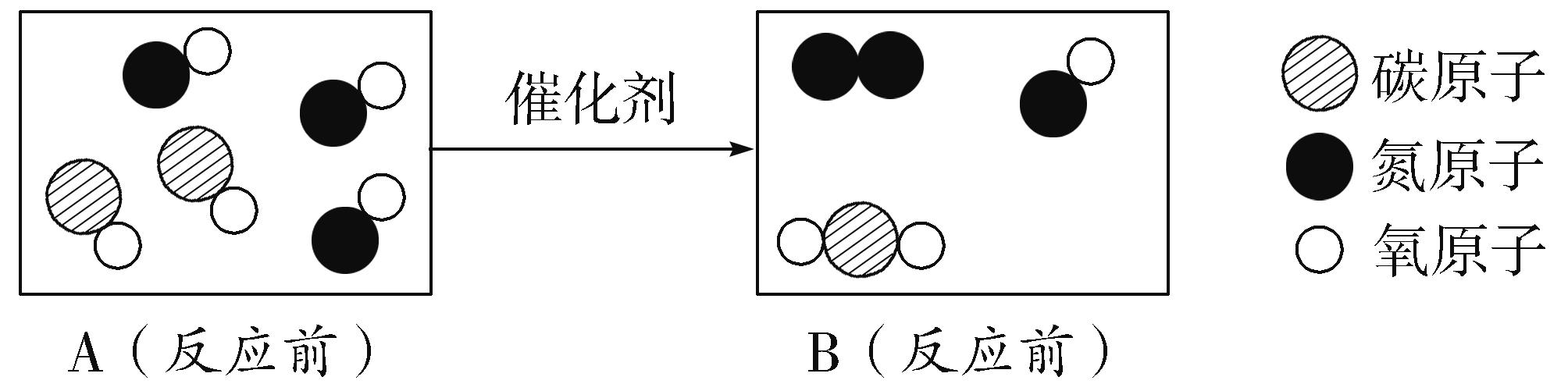 2018年中考化学总复习课时6质量守恒定律化学方程式练习