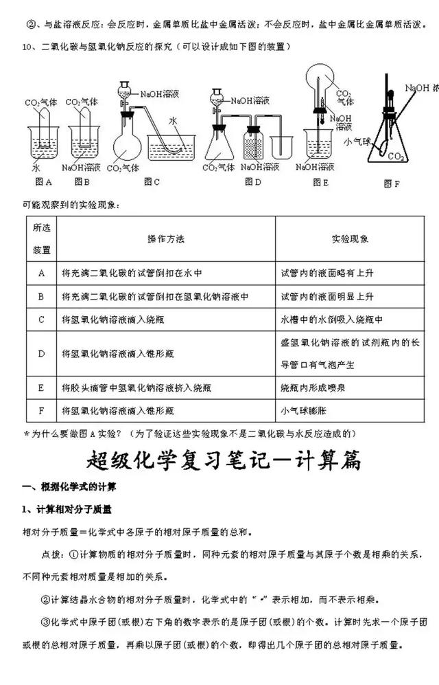 尖子生整理的化学笔记，老师要求全班同学都背下来