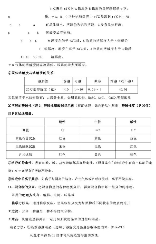 尖子生整理的化学笔记，老师要求全班同学都背下来