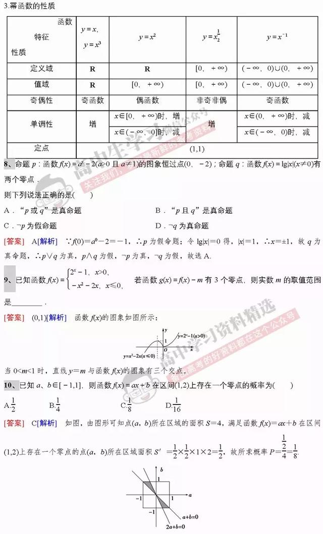 高考数学第一名：刷完这基础保分160题，数学成绩绝对不会低！