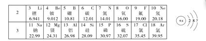 2018年中考化学总复习课时3元素和元素周期表练习