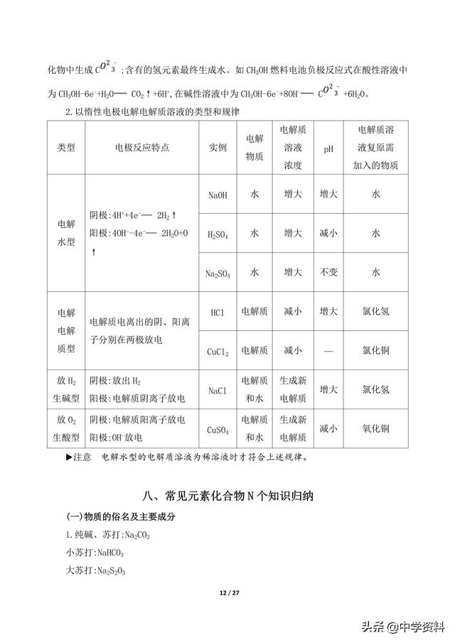 高中化学核心考点 、整合归纳，都在这了！