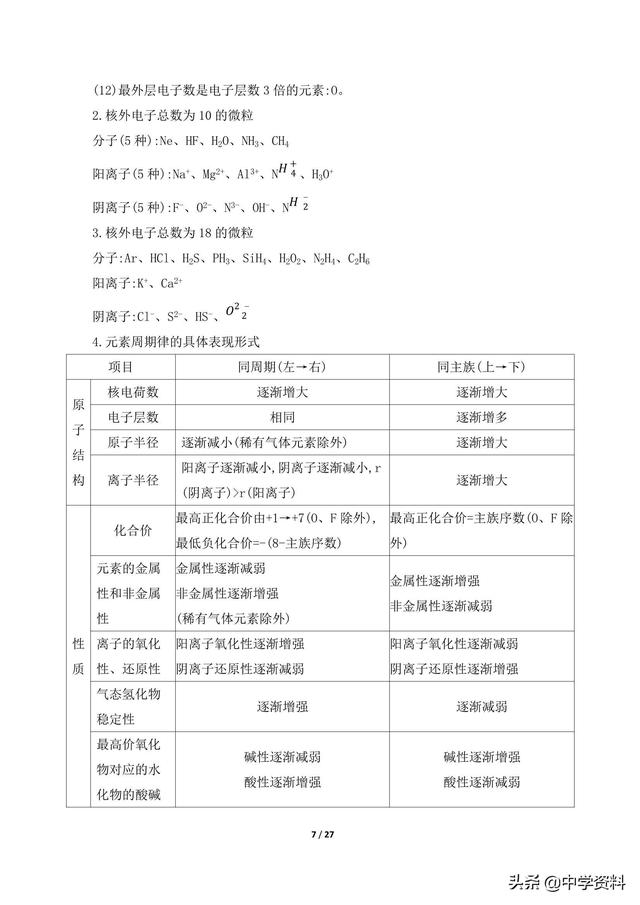 高中化学核心考点 、整合归纳，都在这了！