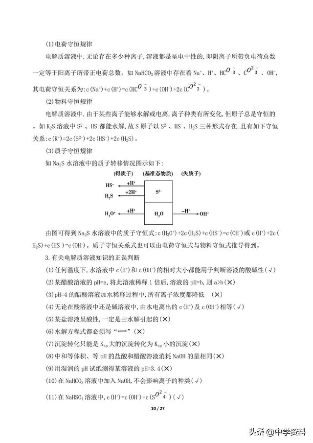 高中化学核心考点 、整合归纳，都在这了！