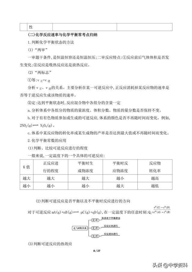 高中化学核心考点 、整合归纳，都在这了！