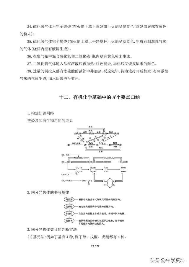 高中化学核心考点 、整合归纳，都在这了！