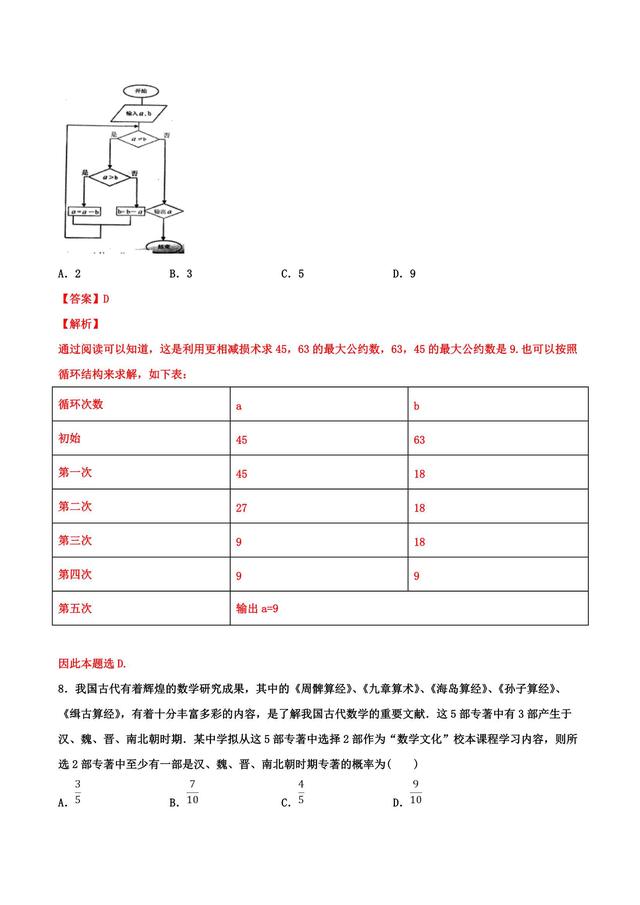 倒计时，听听歌，刷刷题（终极押题全国II卷）（文）