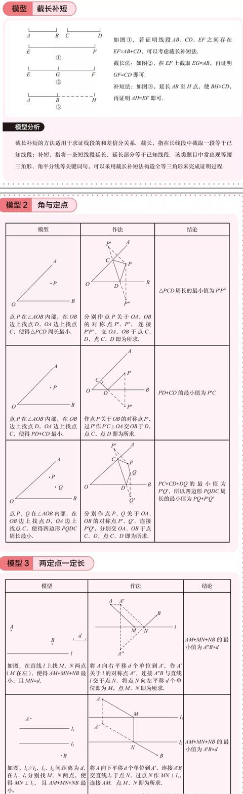 中考我是认真的！几何基本模型汇总，万变也不离其中！