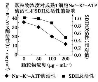 高考生物必考题型，做题思路！（坐标曲线、直方图及数据表格类）