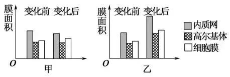 高考生物必考题型，做题思路！（坐标曲线、直方图及数据表格类）