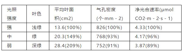 高考生物必考题型，做题思路！（坐标曲线、直方图及数据表格类）