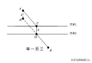 七年级下数学培优：轴对称中的数学思想（建议学有余力学生学习）