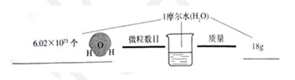 2018年中考化学试题分项版解析汇编：专题3.1 构成物质的微粒