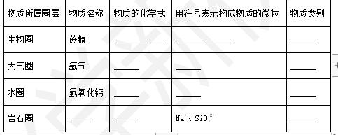 2018年中考化学试题分项版解析汇编：专题3.1 构成物质的微粒