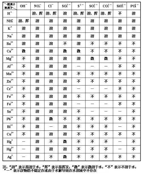 高考理综：解题必备的177条重要结论！