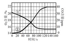 2018年中考化学试题分项版解析汇编：专题1.2 走进化学实验室