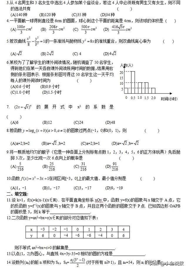 高考考前选择填空专项训练经典8套题