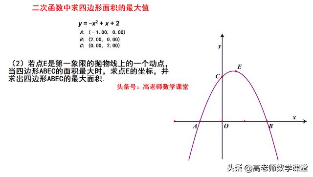 二次函数压轴题中，五种方法求四边形的面积，你学会了吗？