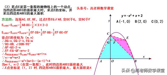 二次函数压轴题中，五种方法求四边形的面积，你学会了吗？