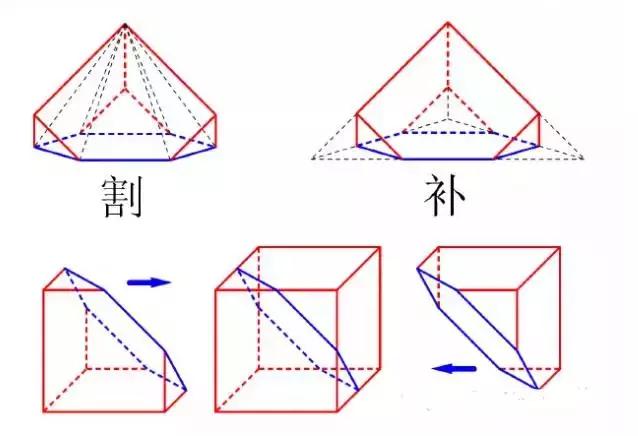 数学选择题干扰项设置的6种方法，内附攻略