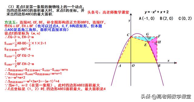 二次函数压轴题中，五种方法求四边形的面积，你学会了吗？