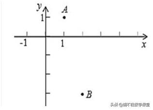 备战中考：线段差的最大值问题探究