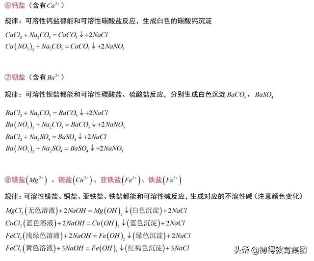 中考化学丨酸碱盐重要考点总结