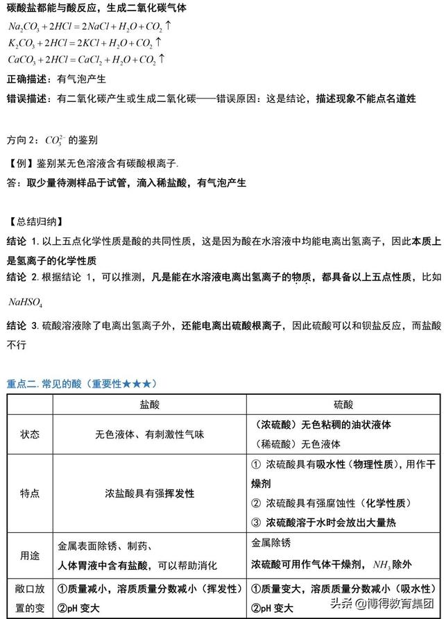 中考化学丨酸碱盐重要考点总结