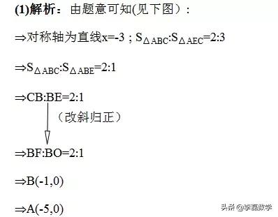 含参数二次函数的压轴题解题策略，细心观察，掌握方法挺简单