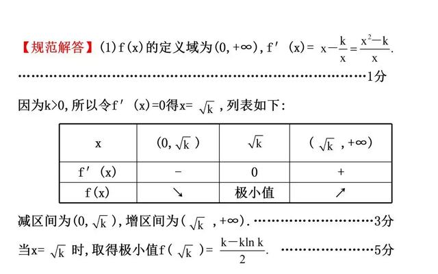 高考数学如何规范答题（一）函数与导数类解答题