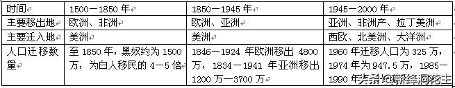 高三历史复习    荷兰、英国的殖民扩张（练习题）