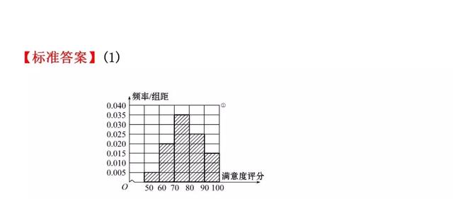 高考数学如何规范答题（六）概率与统计类解答题