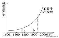 高三历史复习  两次工业革命（练习题）