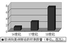 高三历史复习    荷兰、英国的殖民扩张（练习题）