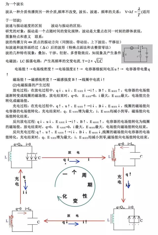 高中物理基本知识总结笔记（光学与近代物理）