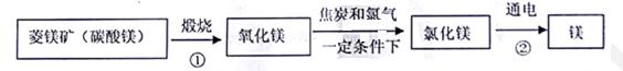 2018年中考化学试题：专题8.1 金属材料、金属资源的利用、保护